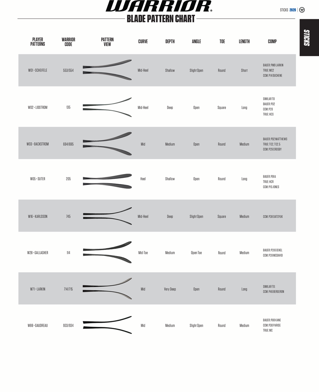 Warrior Alpha DX Junior Hockey Stick