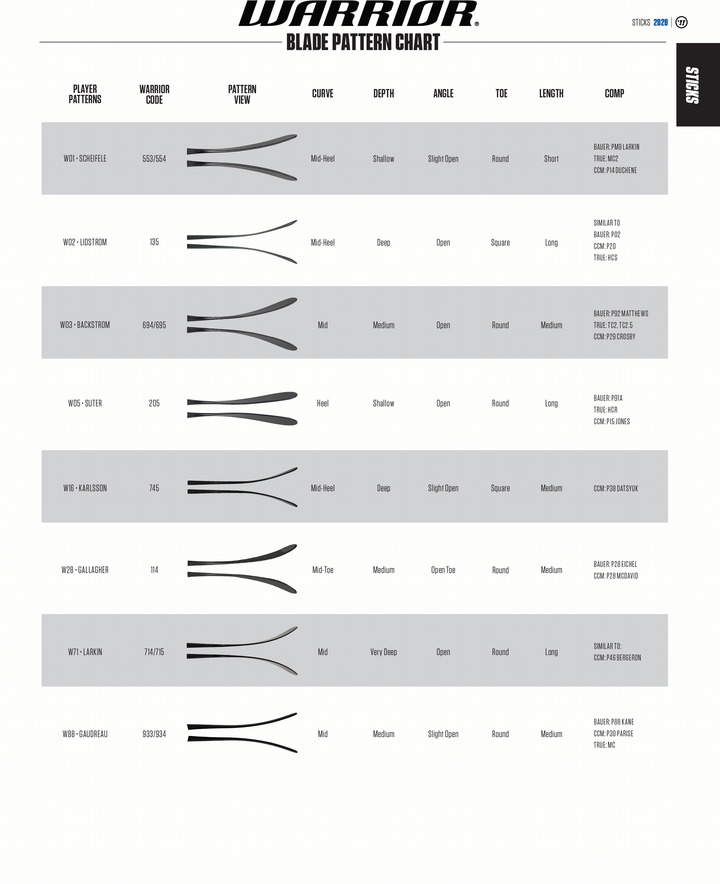 Warrior Alpha DX Junior Hockey Stick