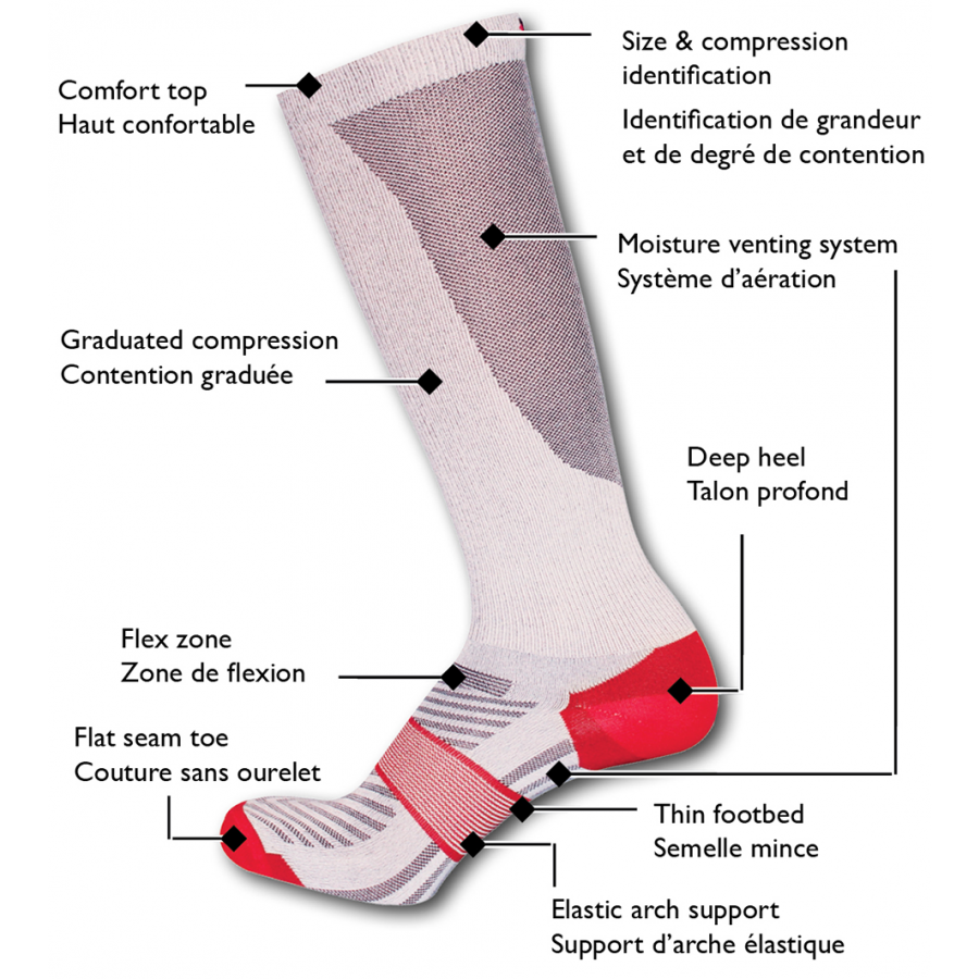 Veba Skate and Training Compression Sock